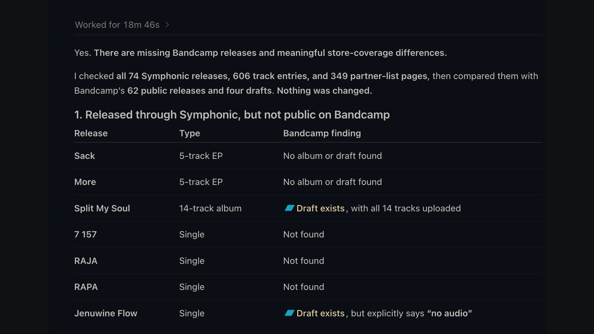 Comparison of Symphonic releases and Bandcamp availability.