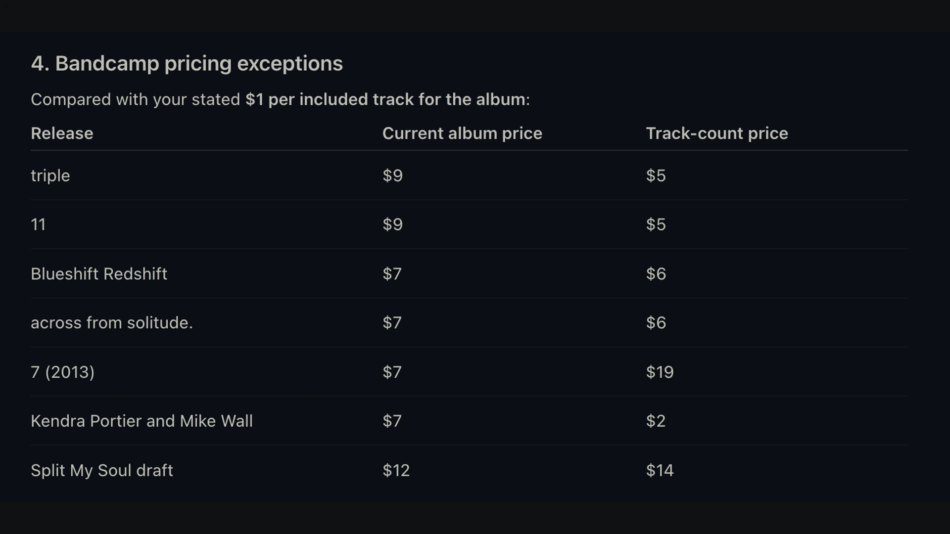 Bandcamp album pricing exceptions from the catalog review.